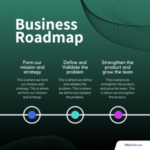 Expert IT Consultant for Perth Businesses | BlackScrum Technologies 3 Project Product Delivery Pipeline