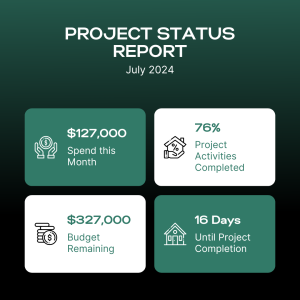 Expert IT Consultant for Perth Businesses | BlackScrum Technologies 2 Project Status Reports that are consistent and professional ensure that customers and executives are kept well informed of project progress and when different project managers are managing projects, the status report consistency ensures that communication is consistent which is one of the key elements to executive buy-in.