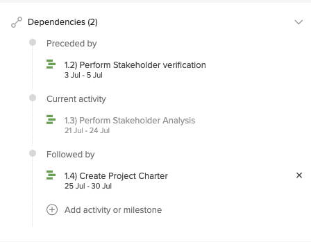 The fully featured scheduling tool in this Project Management Software allows you to have predecessors and successors to project tasks.