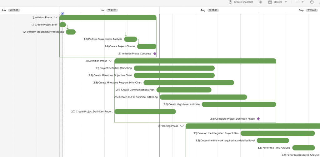 Zoomed in Gantt chart showing the timeline by Months rather than weeks.