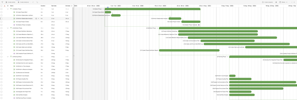 Full project scheduling tool including Gantt chart capabilities