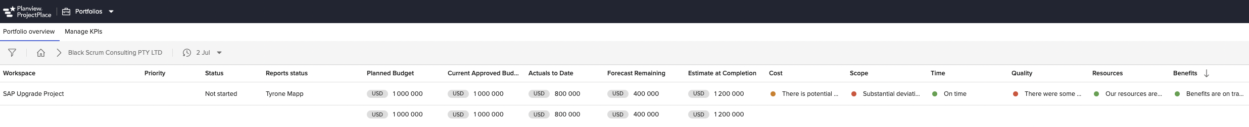 A view of the Portfolio reporting where you can see the status of all of the projects in your portfolio